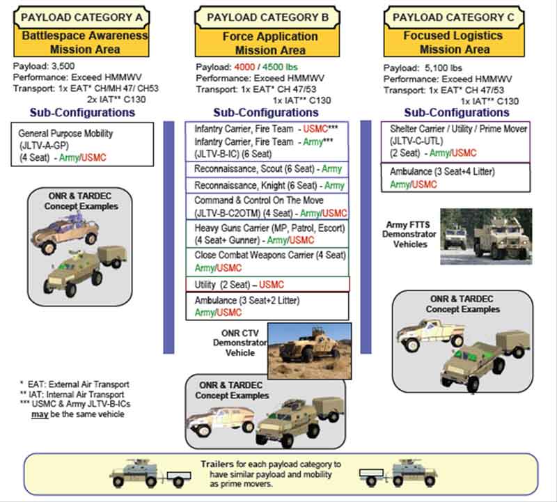 US Army Begins Production of Mobile TITAN AI Targeting Systems